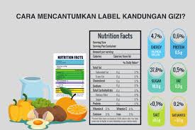 Label Nutrisi Wajib 2025: Strategi Indonesia Lawan Krisis Obesitas Nasional