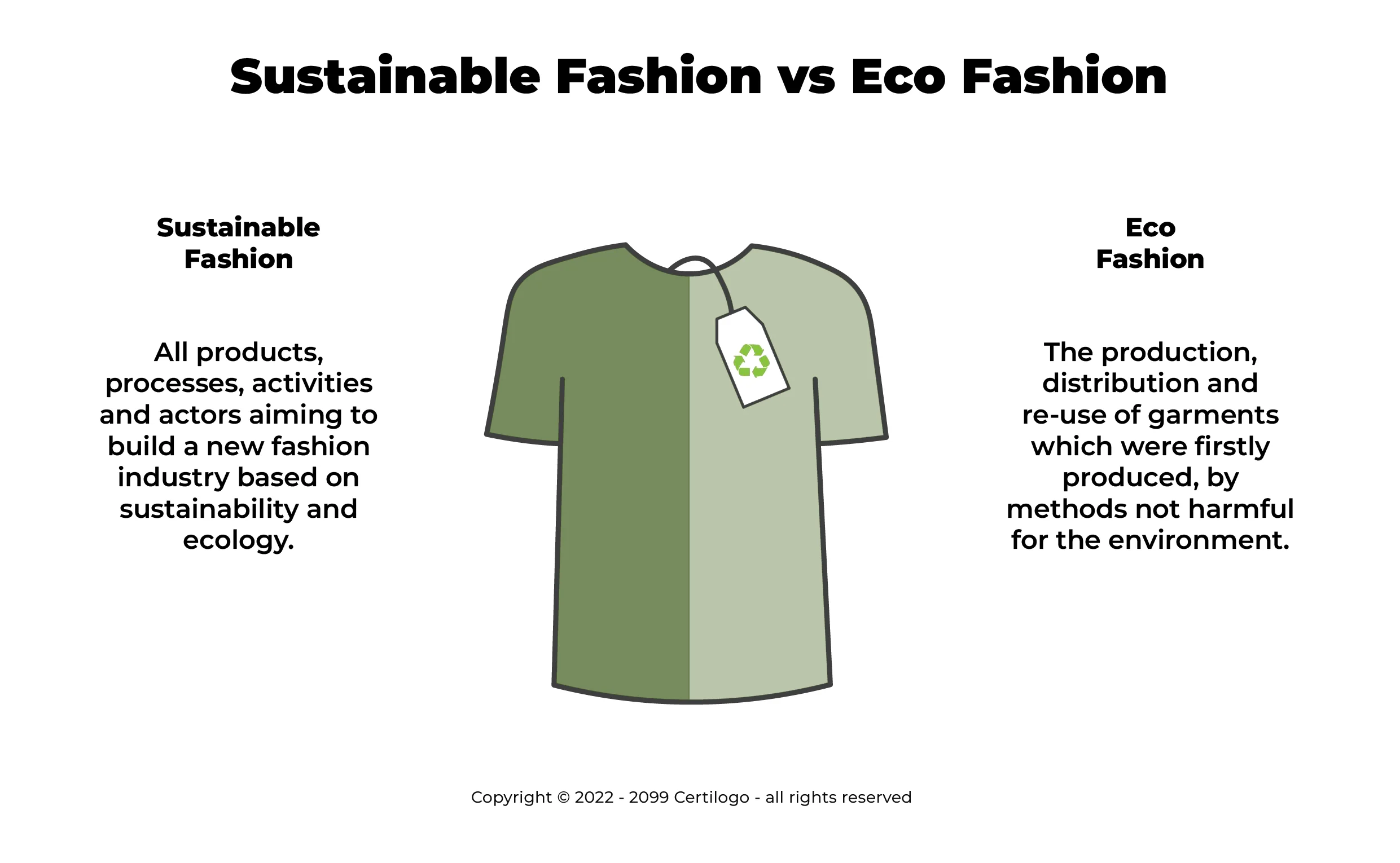 Sustainable Fashion 2025: Gaya Keren Tanpa Merusak Bumi