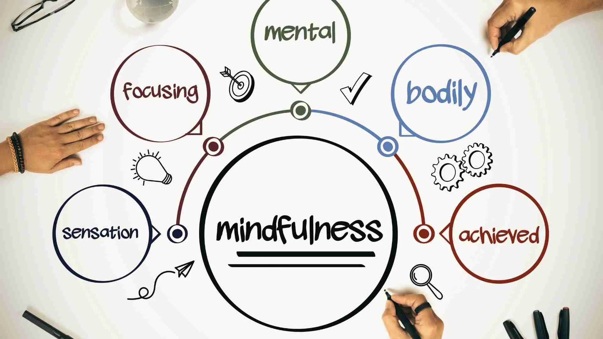 Lifestyle 2025: Green Living, Mindful Consumption, dan Rise of Solo Lifestyle